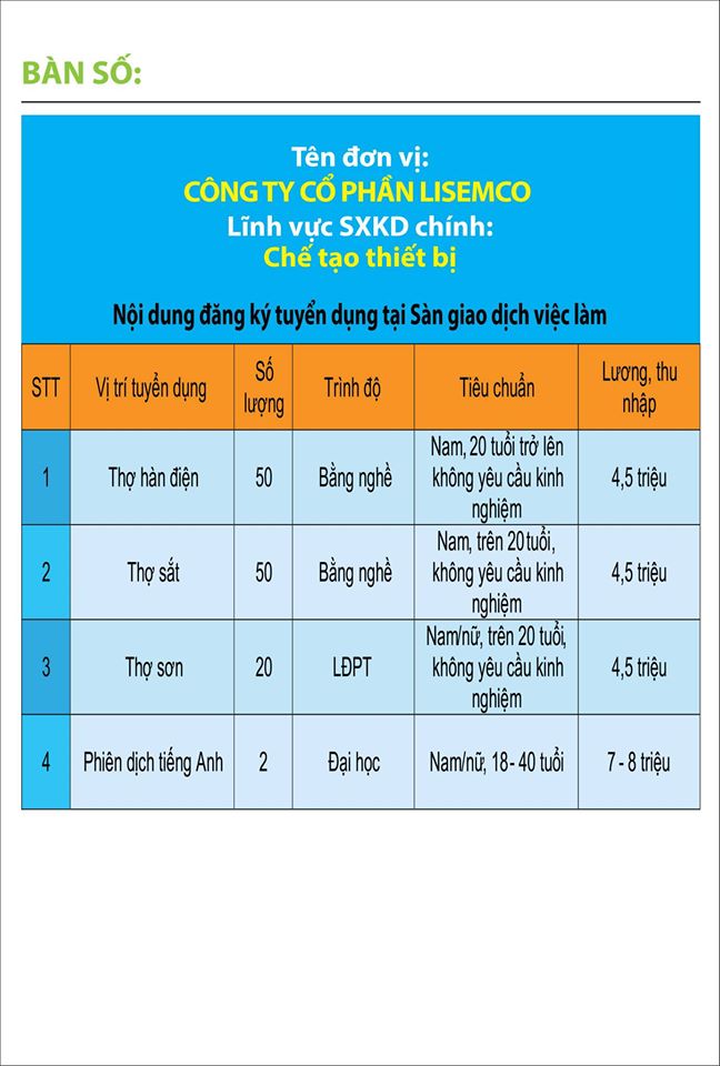 thong tin tuyen dung hai phong 01