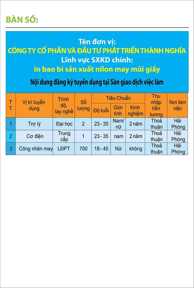 thong tin tuyen dung hai phong 02