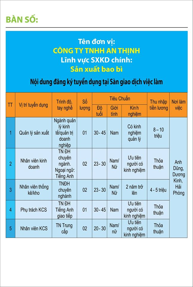 thong tin tuyen dung hai phong 04