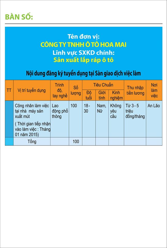 thong tin tuyen dung hai phong 05