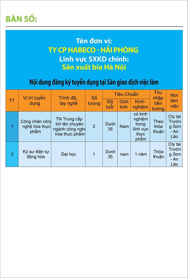 thong tin tuyen dung hai phong 07