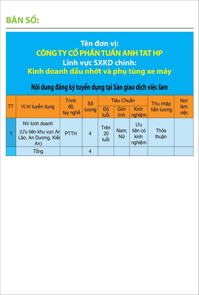 thong tin tuyen dung hai phong 08