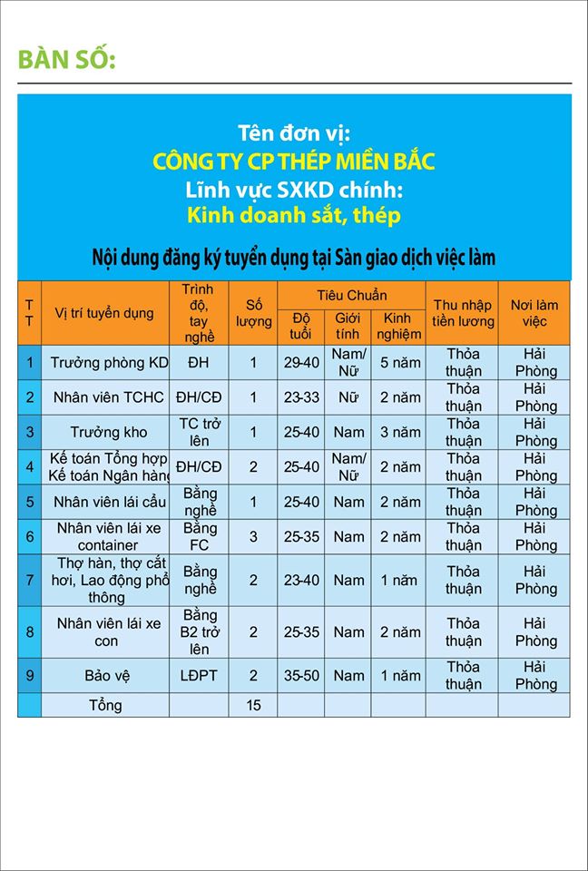 thong tin tuyen dung hai phong 09