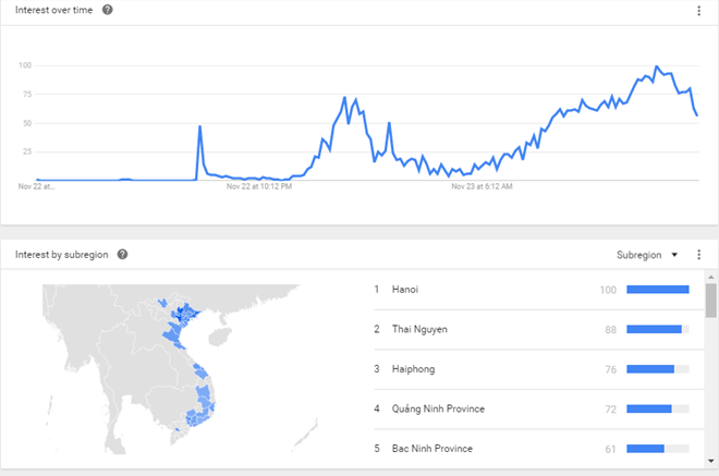 El Nino là gì thành t? khoá hot h?m nay (H?i Phòng)